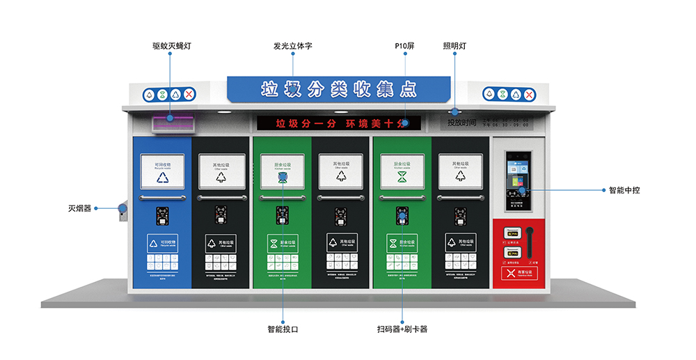 貓先生智能垃圾分類房，定時定點垃圾收集站 ，垃圾房生產(chǎn)廠家