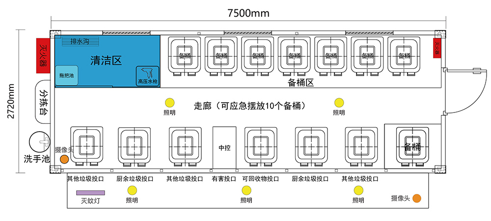 垃圾分類房內(nèi)部布局圖片