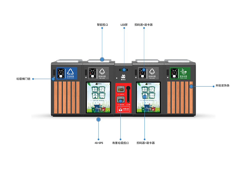 貓先生智能垃圾分類房，定時定點垃圾收集點 ，智能垃圾箱生產廠家