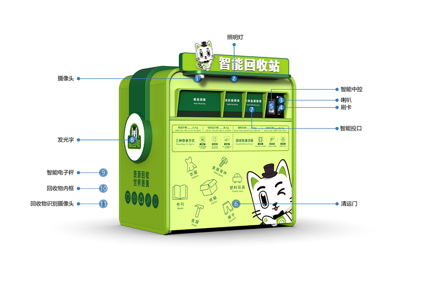 貓先生智能再生資源回收站，廢舊物資回收站，智能再生資源回收箱功能說明，社區(qū)垃圾分類站生產(chǎn)廠家