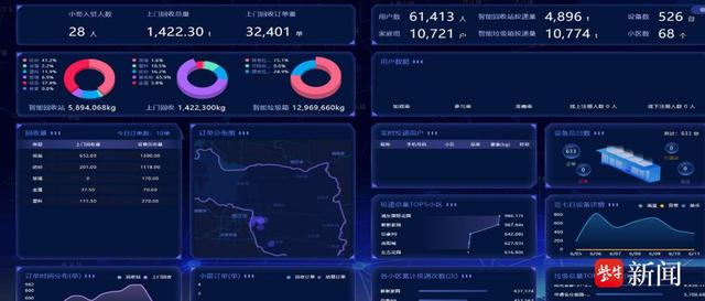 貓先生智能廢品回收新模式，再生資源智能回收站，垃圾分類亮點(diǎn)做法