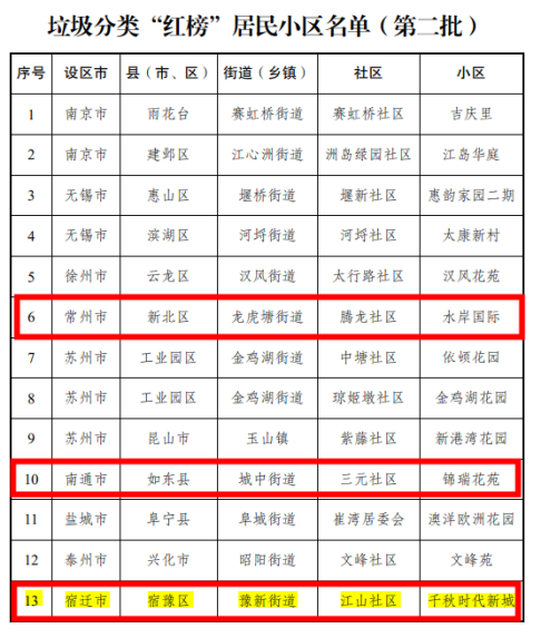 貓先生垃圾分類，垃圾分類示范小區(qū)，試點小區(qū)建設(shè)，垃圾分類設(shè)備